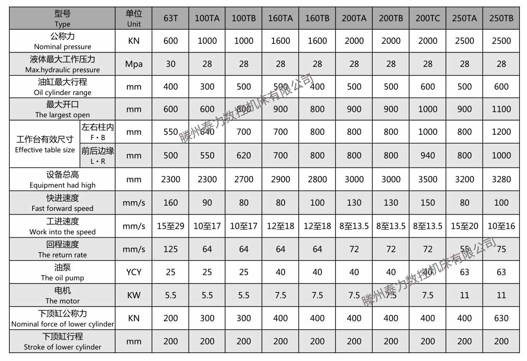 100吨四柱液压机伺服油压机(图1)