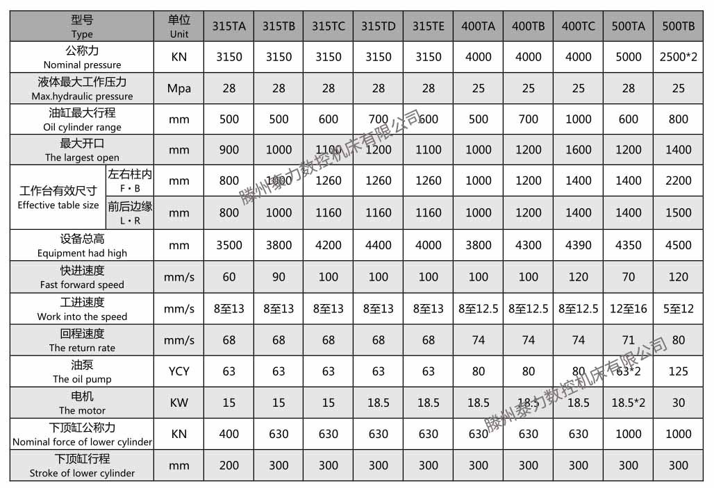 315吨 不锈钢水箱专用四柱液压机(图1)