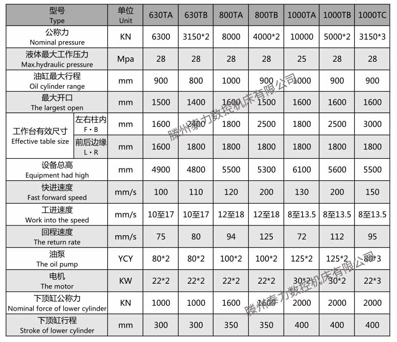 630吨大型四柱液压机(图1)