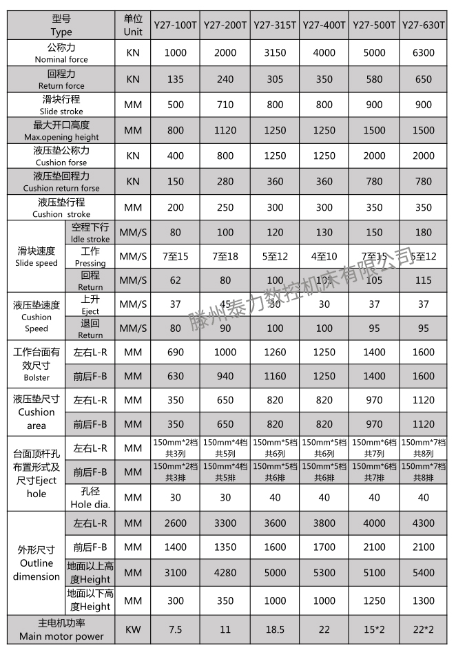 不锈钢厨具专用液压机拉伸油压机(图1)