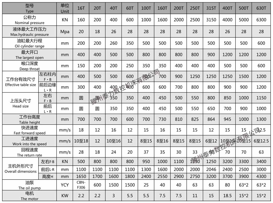 YL41-16T数控PLC单臂液压机(图1)