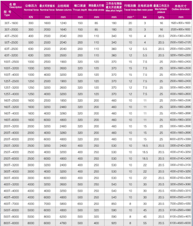 100吨-2500(图1)