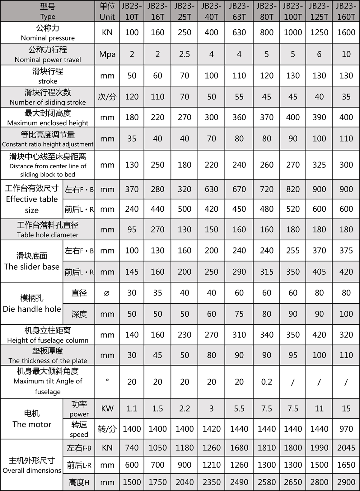 16吨机械冲床(图1)